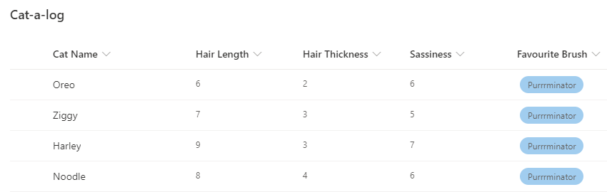 Cat-a-log 
Cat Name 
Oreo 
Ziggy 
Harley 
Noodle 
Hair Length 
Hair Thickness 
Sassiness 
Favourite Brush 